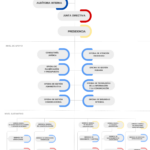ORGANIGRAMA BAER (2)