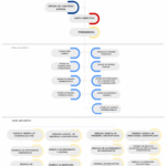 ORGANIGRAMA ESTRUCTURAL BAER-1 (1)