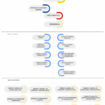 ORGANIGRAMA ESTRUCTURAL BAER